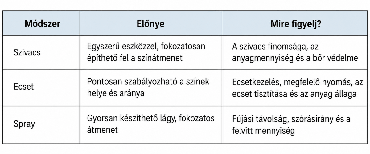 Ombre technikák összehasonlítása